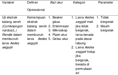 Tabel 4.1  Definisi operasional uji ekstrak batang sereh (Cymbopogon nardus          (L.) Rendle) dalam membunuh larva Aedes aegypti