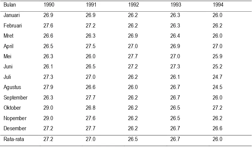 Tabel 3.3. Data curah hujan Bulanan Stasiun Kaliurang   