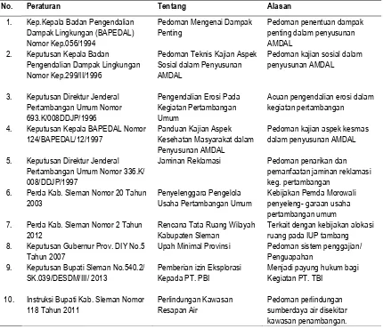 Tabel 1.4. Keputusan Terkait Lainnya dengan Studi Amdal PT. Puser Bumi Indonesia di  Kabupaten Sleman, Provinsi DI Yoyakarta  