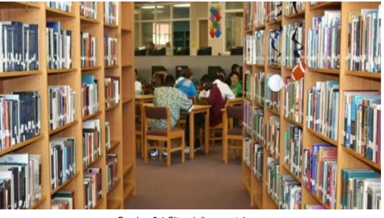 Gambar 2.1 Situasi di perpustakaan  