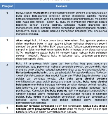 Tabel 2.3 Tahapan evaluasi 