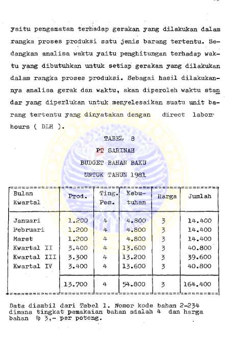 TABEL 8 PT SARINAH 