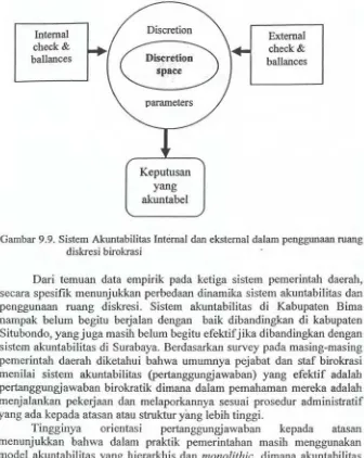 Gambar 9.9. Sistem Akuntabilitas Internal dan ekstemal dalam penggunaan roang