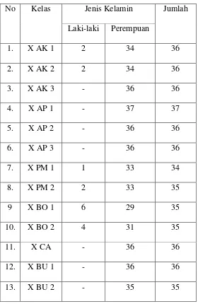 Tabel 4. 1 Jumlah Siswa Tiap Kelas 