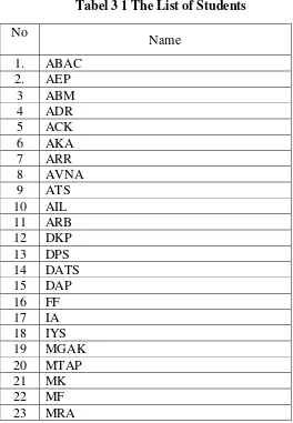 Tabel 3 1 The List of Students 