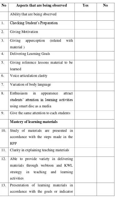 Table 3.3 Teacher’s Observation Checklist  