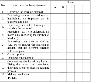 Tabel 3.4observation sheet for students 