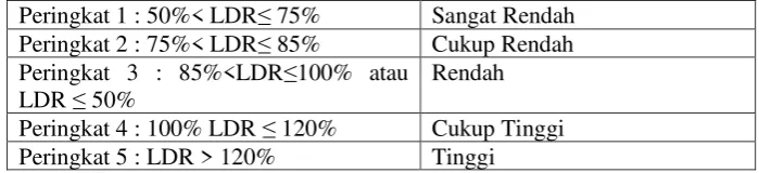 Gambar 2.1. Kerangka Penelitian 