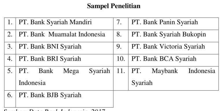 Tabel 3.2 Sampel Penelitian 