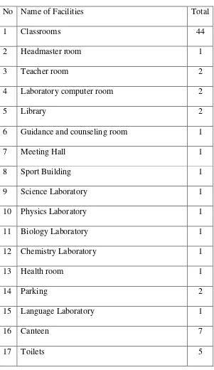 Table 3.3 