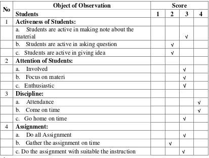 Table 4.1. Students’ observation sheet 