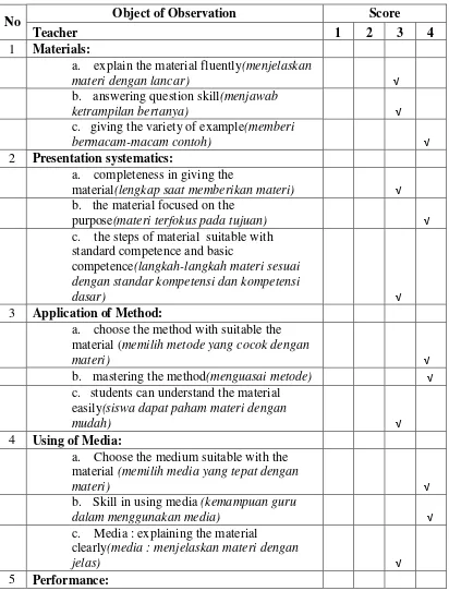 Table 4.2.  the teachers’ observation sheet 