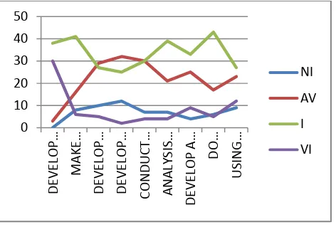 Figure 3 Comparison of  National and Internal Research Funding in POLBAN 2005-2014 