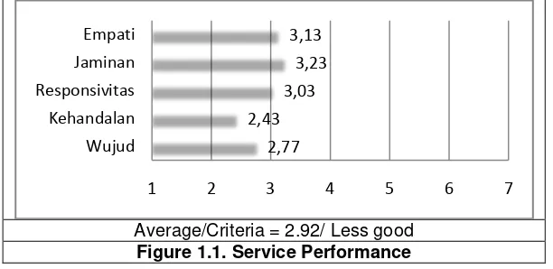 Figure 1.1. Service Performance 