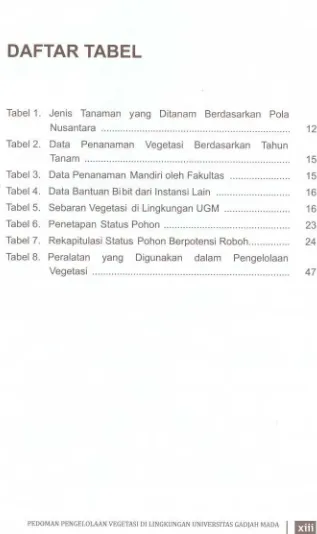 Tabel 1. Jenis Tanaman yang