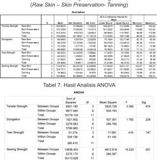 Tabel 6. Hasil Uji Perbandingan 