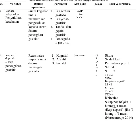 Tabel 4.1 Definisi operasional penelitian Pengaruh penyuluhan kesehatan terhadap sikap santri dalam pencegahan gastritis di pondok hidayatus islam, desa klarak,kecamatan leces kab probolinggo tahun 2018