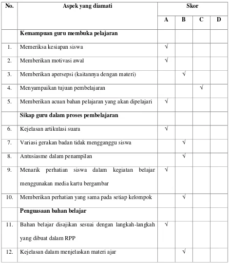 Tabel 4.5. aspek pengamatan terhadap aktivitas guru siklus II 