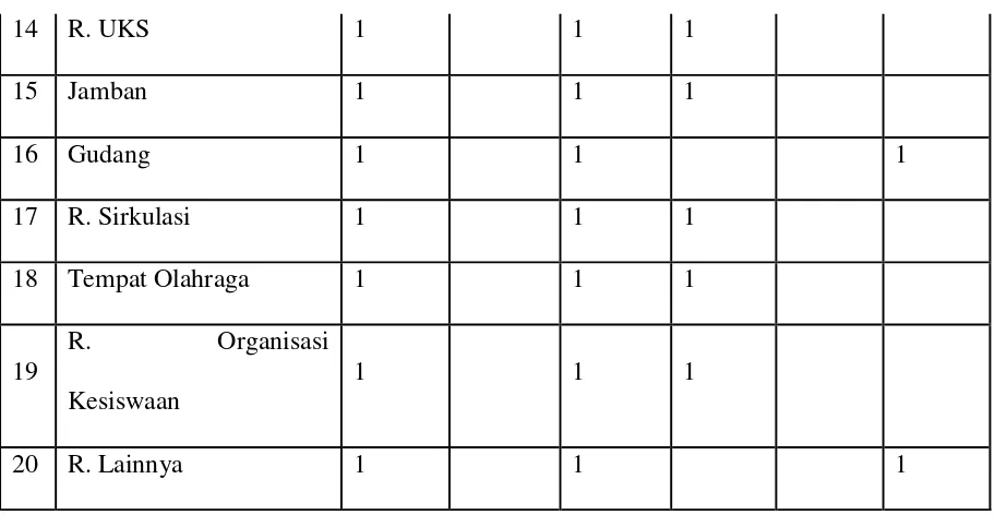 Tabel 3.3 prasarana di Mts Al Bidayah Candi  