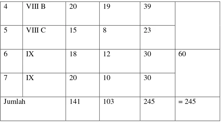 Tabel 3.6 Struktur Organisasi di MTs Al-Bidayah Candi 