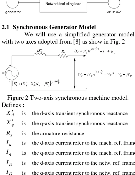 Figure 2 Two-axis synchronous machine model. 