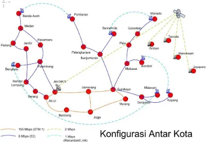 Figure 2. The INHERENT backbone internet which connected 32 nodes all over Indonesia (DG of Higher 