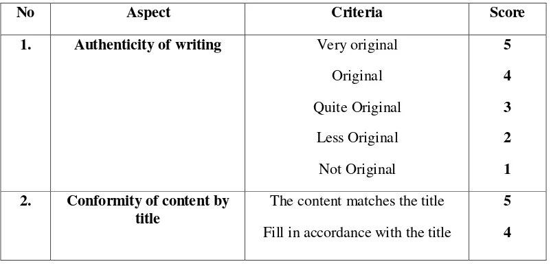 Table 2.1 Rubric for Assessing Students Writing Descriptive 