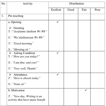 Table 4.1 Classroom Observation Sheet for the Teacher Cycle I 