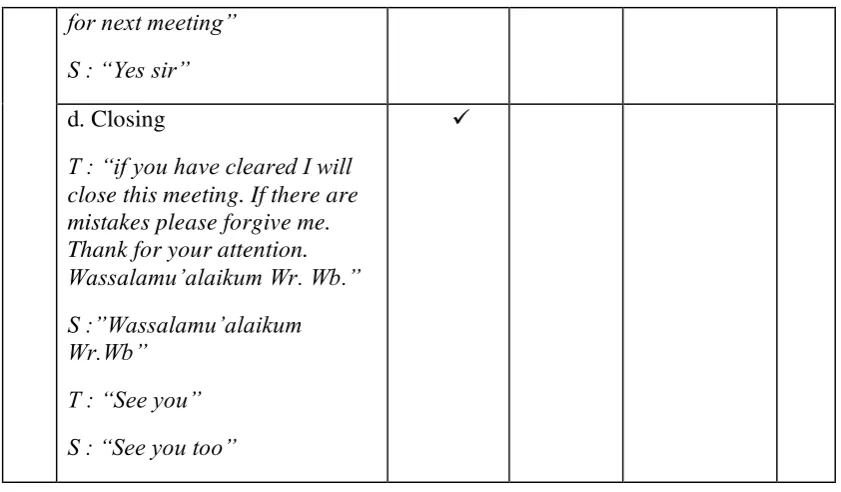 Table 4.2 Classroom Observation Sheet for the Students Cycle I 