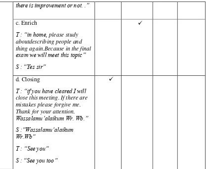 Table 4.4 Classroom Observation Sheet for the Students Cycle II 