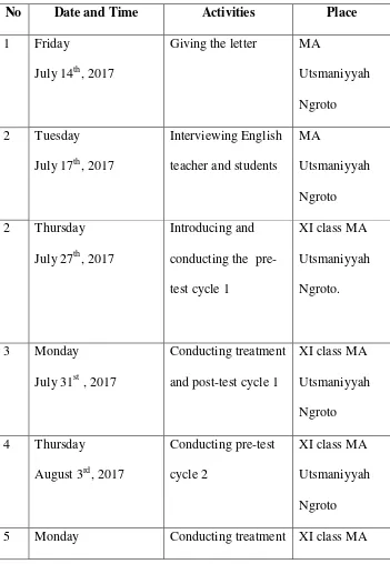 Table 3.1The schedule of research 
