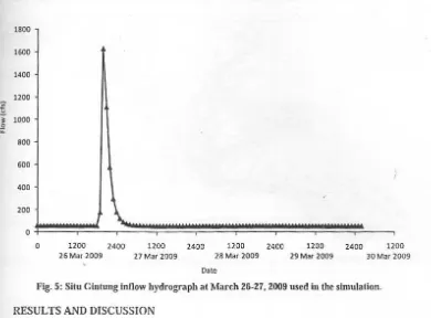 Fig. "" 5: Situ Glntung inflow hydrograph at March 26-27. 2009 used iII the simulation