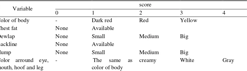 Table 1. qualitative traits on Sonok calf and Sonok cow  
