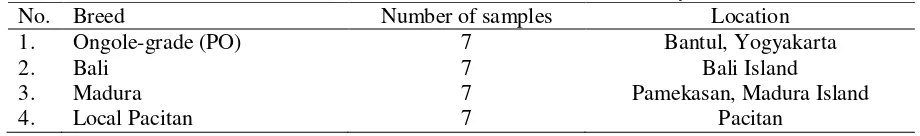 Table 1. The number of cattle was used in this study 