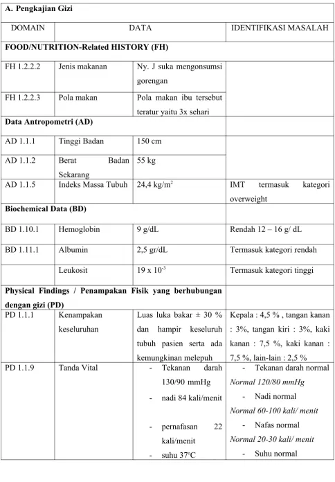 Tabel Assessment