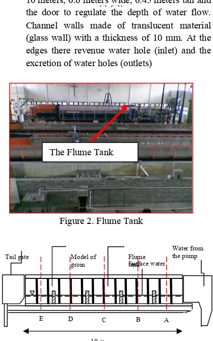 Figure 2. Flume Tank