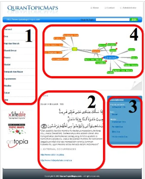 Figure 14 . Main page of Al Quran Topic Map application