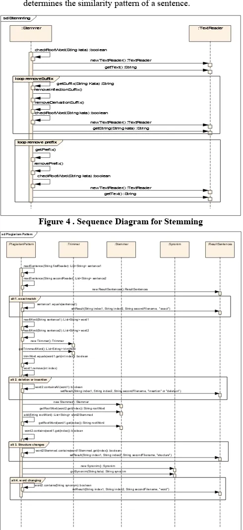 Figure 4 . Sequence Diagram for Stemming