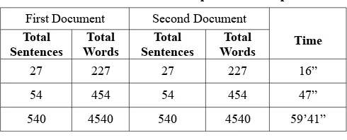 Table 2.  Execution Time Comparison – Computer 1 