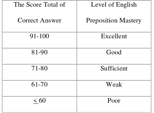 Table 1.2.