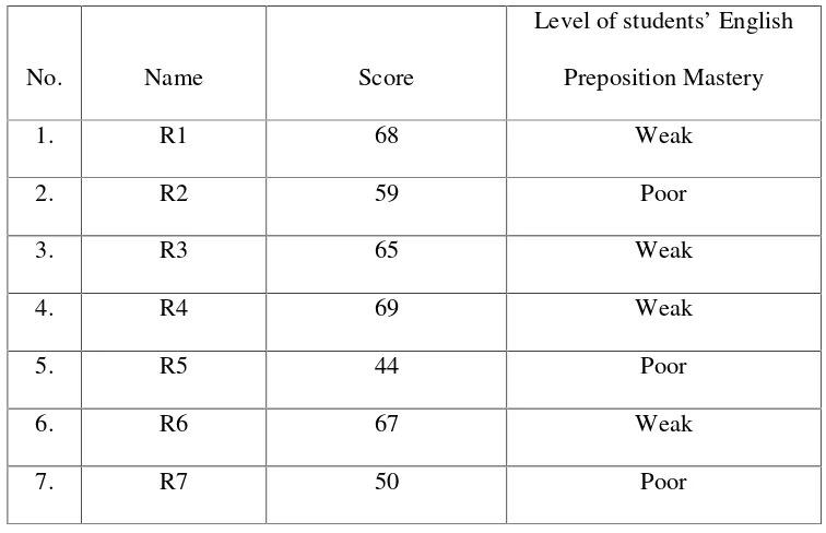 Table 1.4