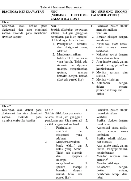 Tabel 4.8 Intervensi Keperawatan 