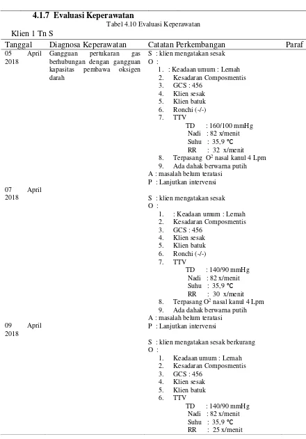 Tabel 4.10 Evaluasi Keperawatan 