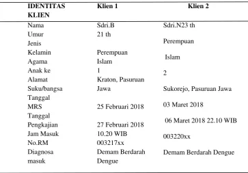Tabel 4.1 Identitas klien 