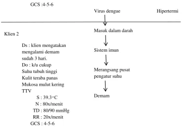 Tabel 4.8 Diagnosa Keperawatan 