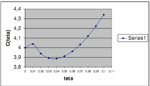 Tabel 4.6 ANAVA Ridge Regression