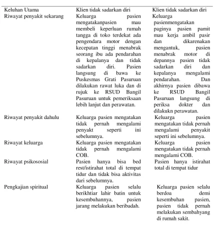 Tabel 4.3 Daftar pola kesehatan klien dengan Cidera Otak Berat (COB).  
