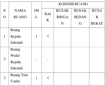 Tabel 3.3 