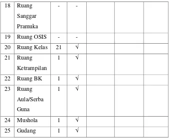 Tabel 3.5 