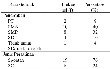 Tabel 4. Analisis Bivariat dukungan     suami dengan Bonding Attachment    Pada Ibu   Post Partum  di Ruang   Melati RSUD Kota Jombang 